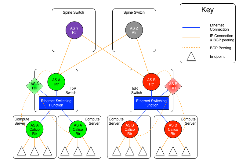 calico-cni-6