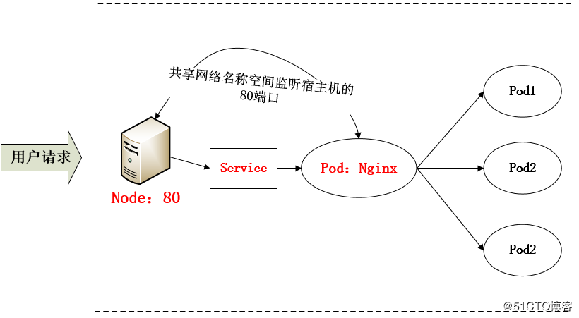 ingress-2