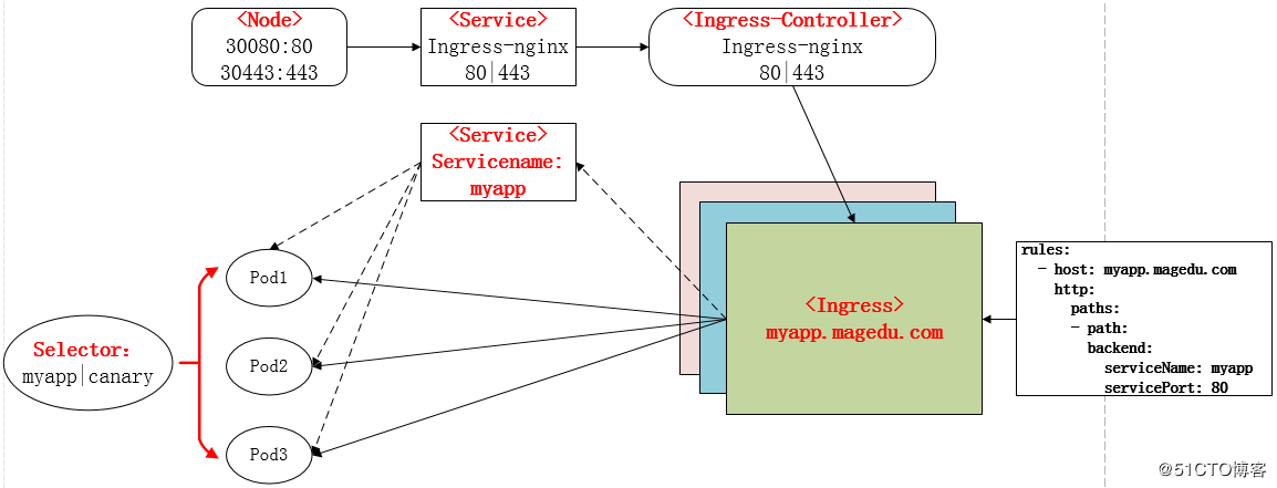 ingress-4