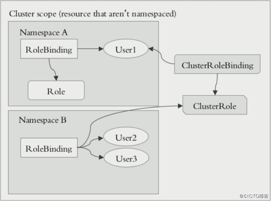 rbac-2